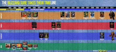 Скачивание Diablo 3 до релиза, Лея-хипстер и график релизов от Blizzard