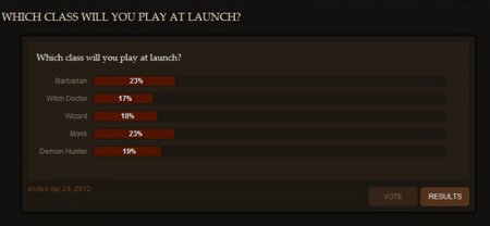Анализ официального голосования по Diablo 3